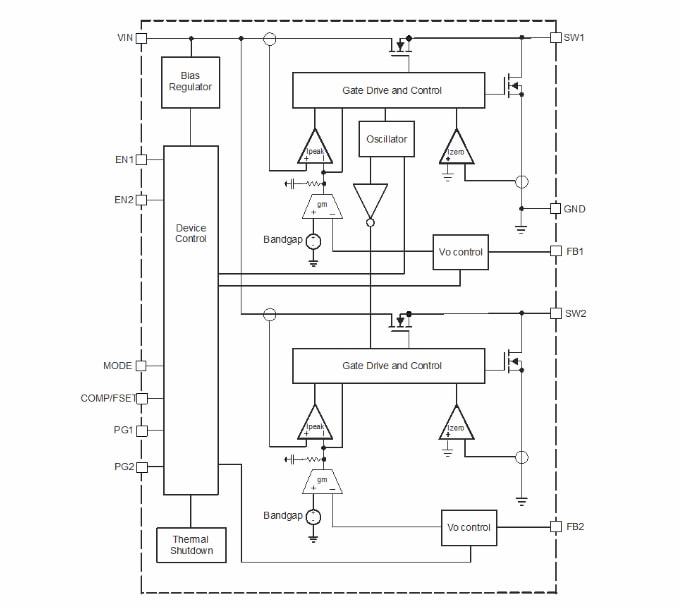 Block Diagram - Texas Instruments TPS6244x/TPS6244x-Q1 Dual Step-Down Converters